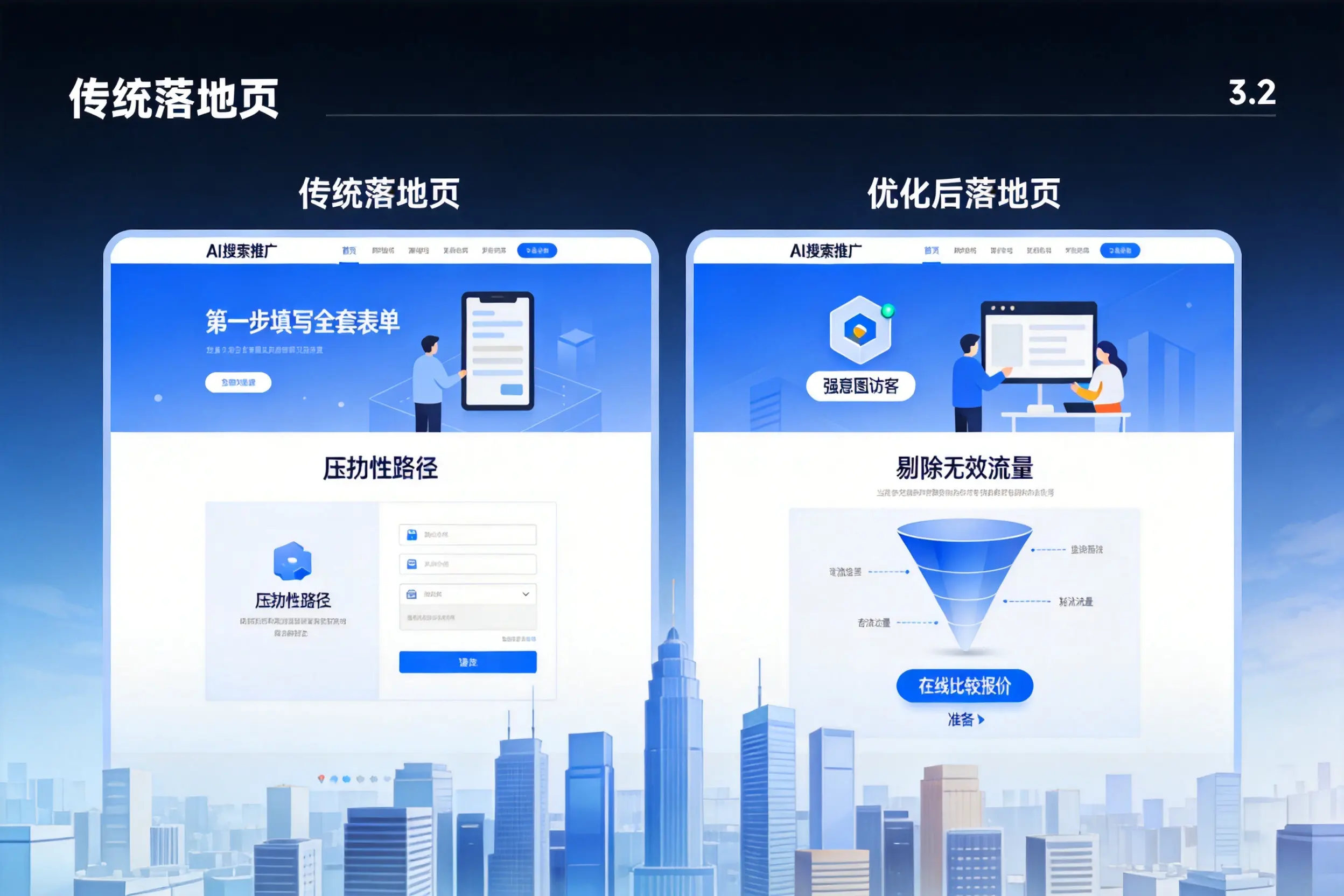 AI搜索推广落地页转化低？南充企业优化方法详解