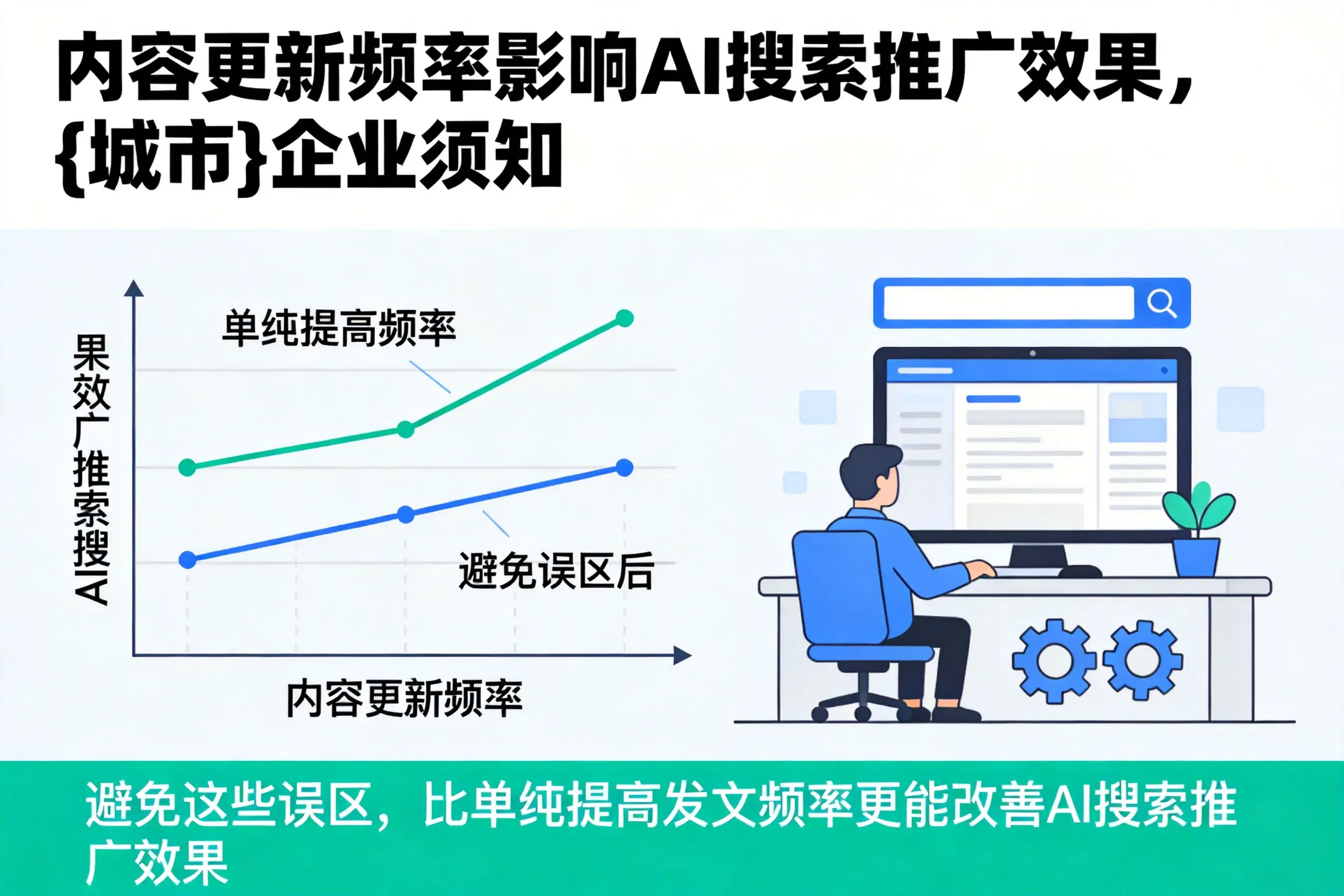 内容更新频率影响AI搜索推广效果,南充企业须知