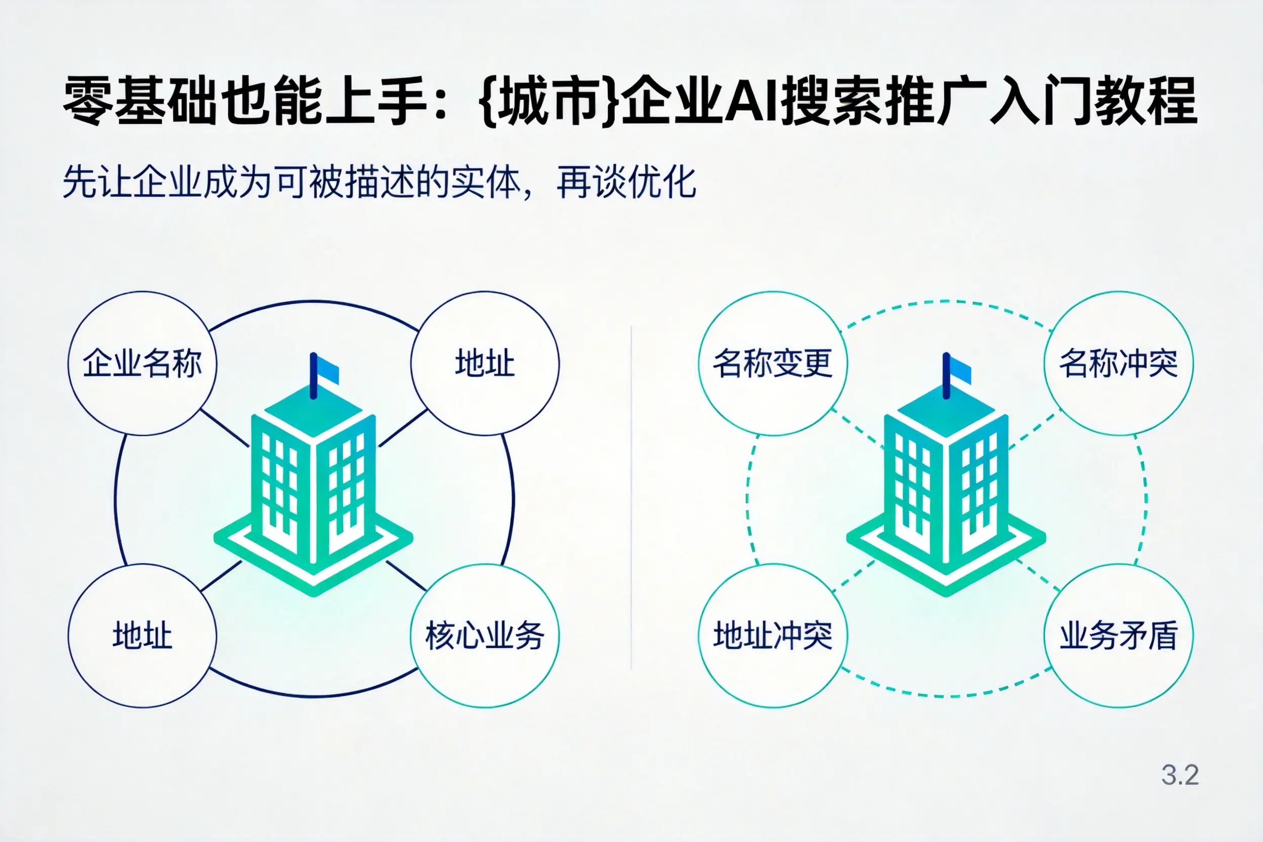零基础也能上手：南充企业AI搜索推广入门教程