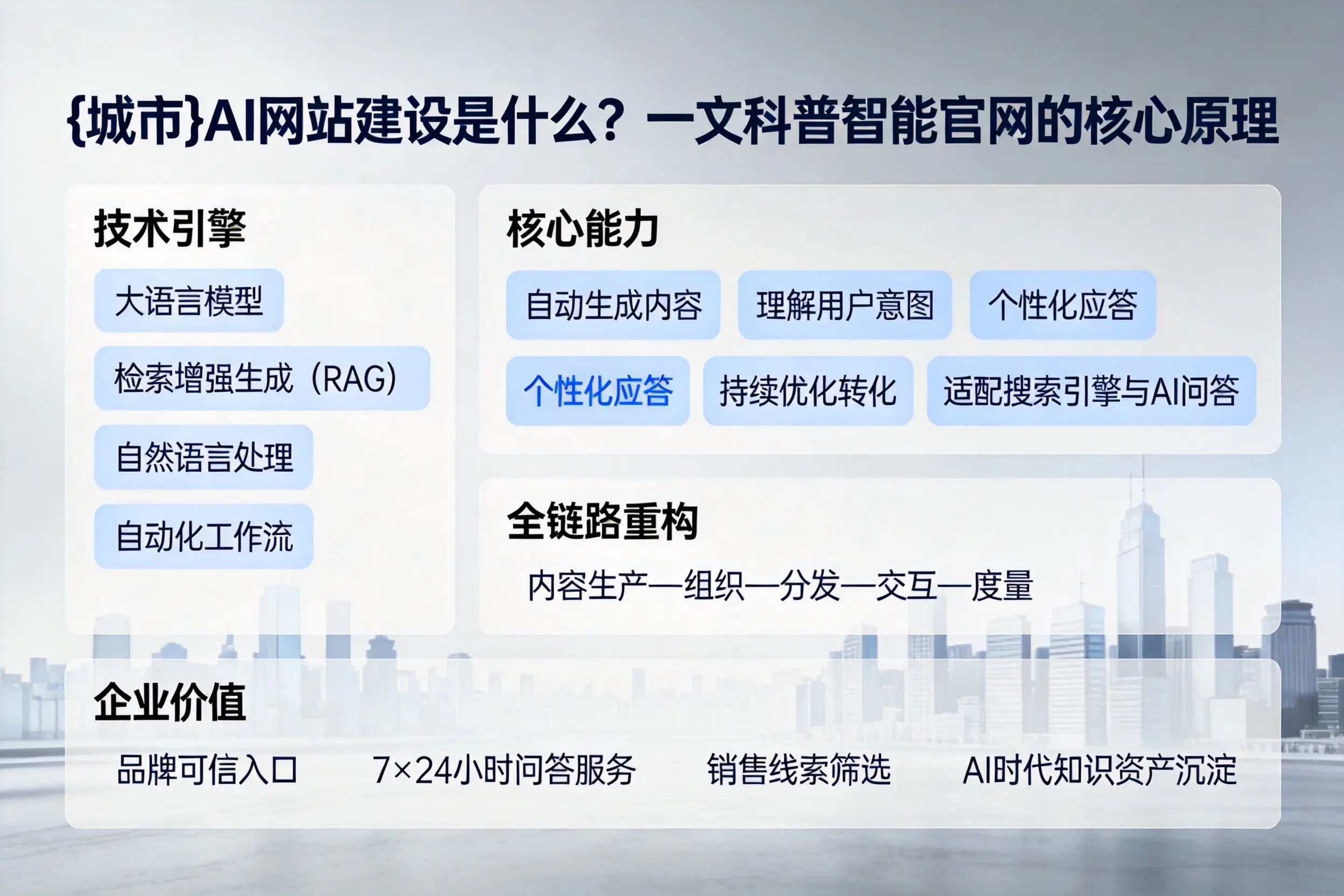 南充AI网站建设是什么？一文科普智能官网的核心原理