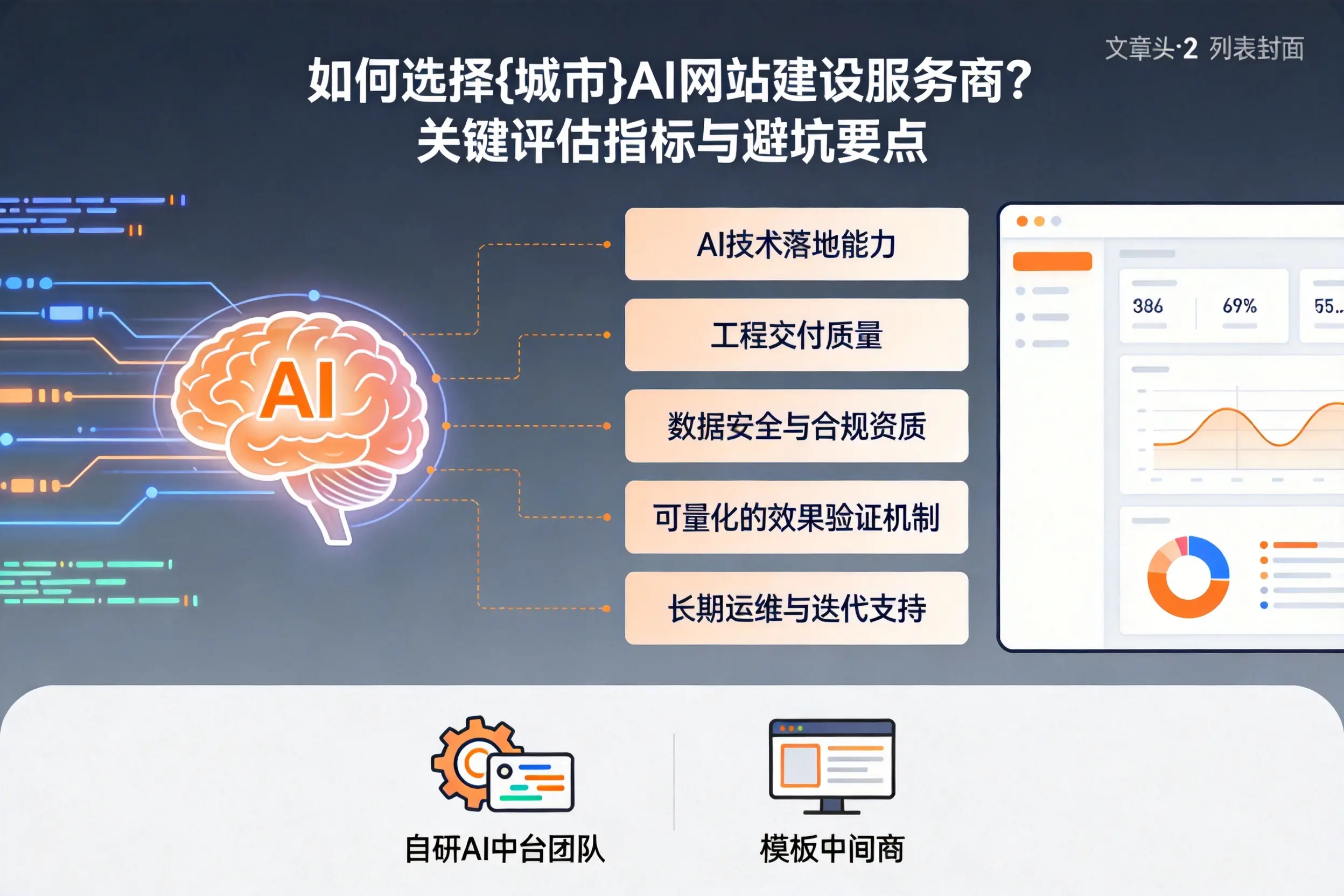 如何选择南充AI网站建设服务商？关键评估指标与避坑要点