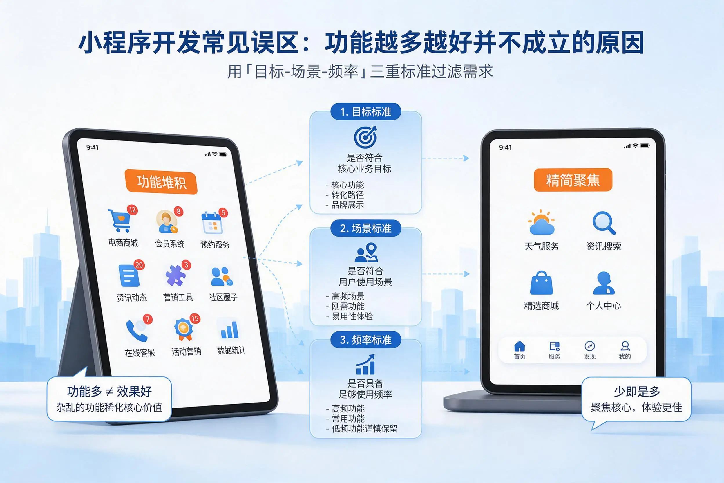南充小程序开发常见误区:功能越多越好并不成立的原因