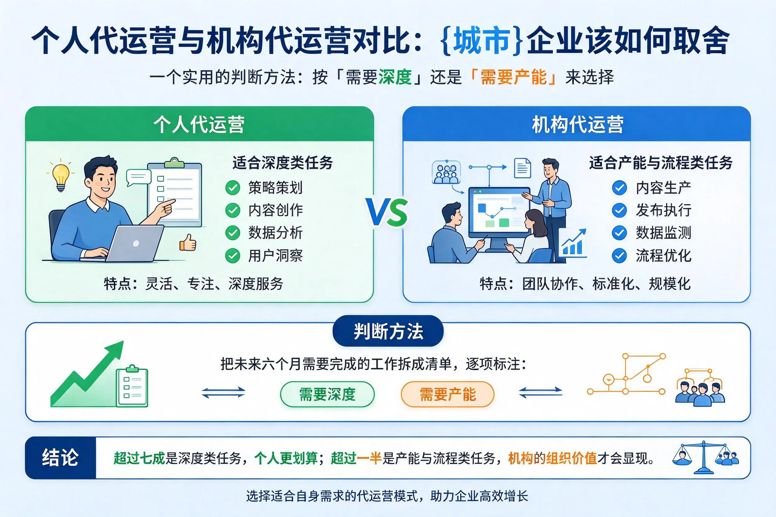 个人代运营与机构代运营对比:南充企业该如何取舍