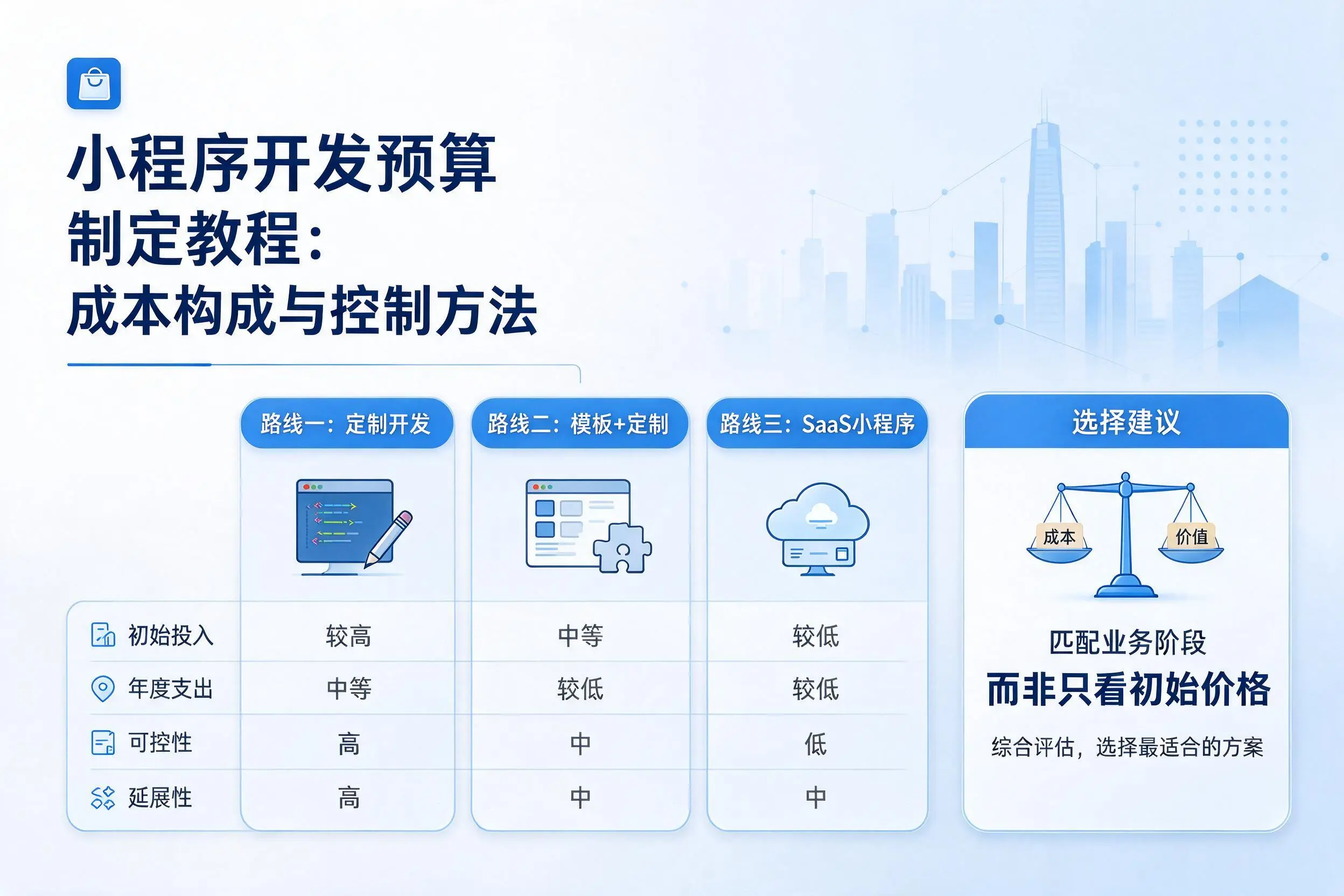 南充小程序开发预算制定教程：成本构成与控制方法
