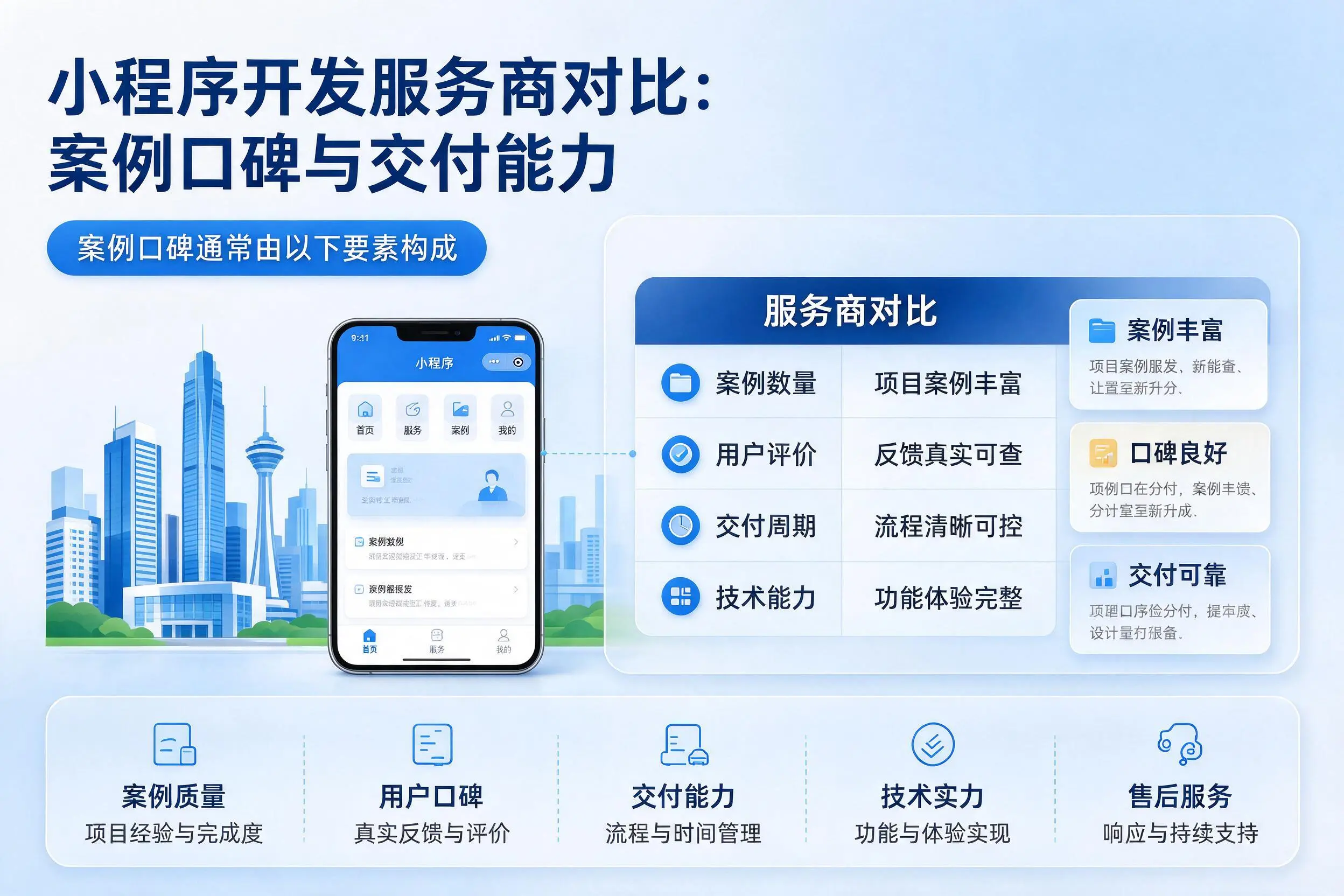 南充小程序开发服务商对比：案例口碑与交付能力
