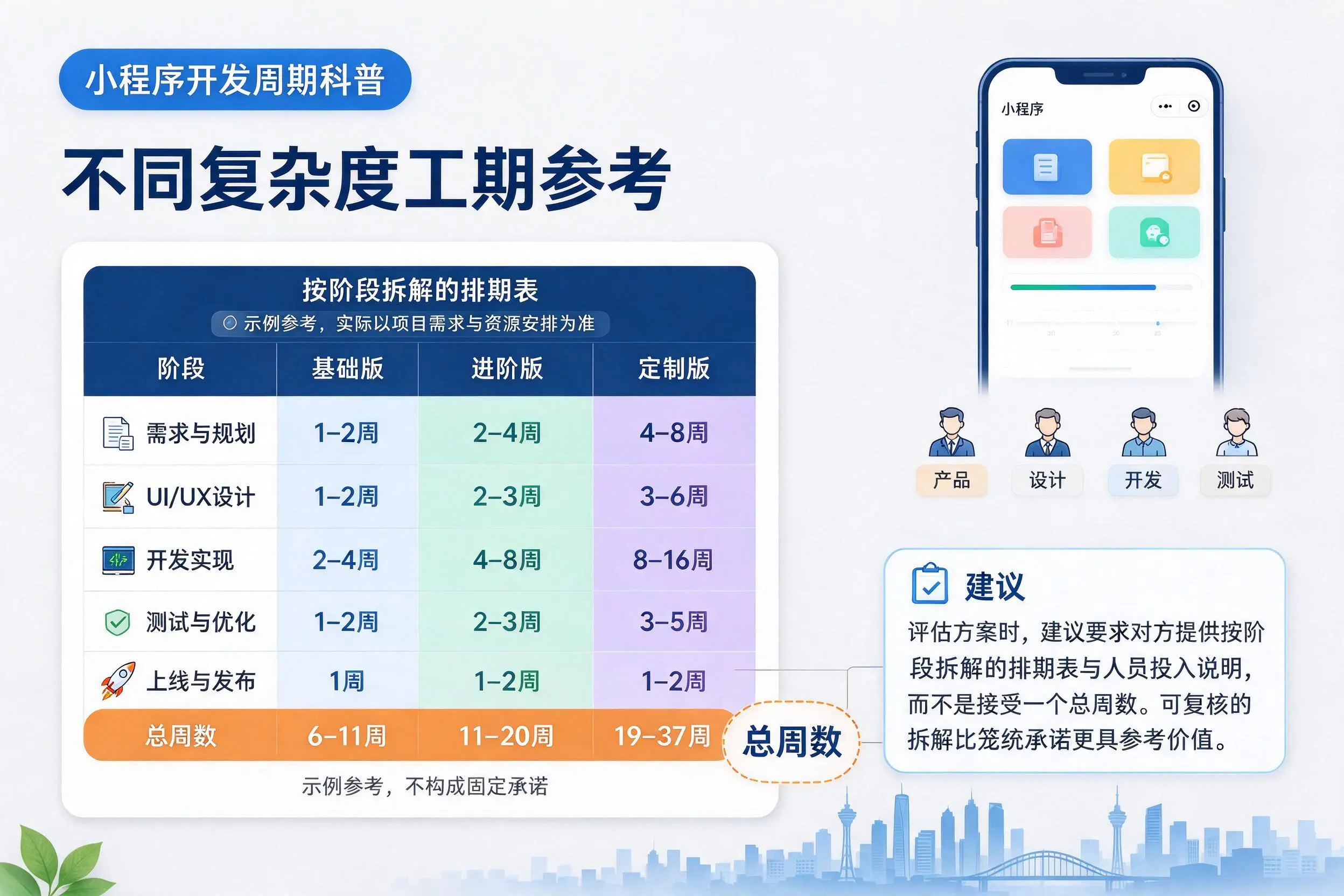 南充小程序开发周期科普:不同复杂度工期参考