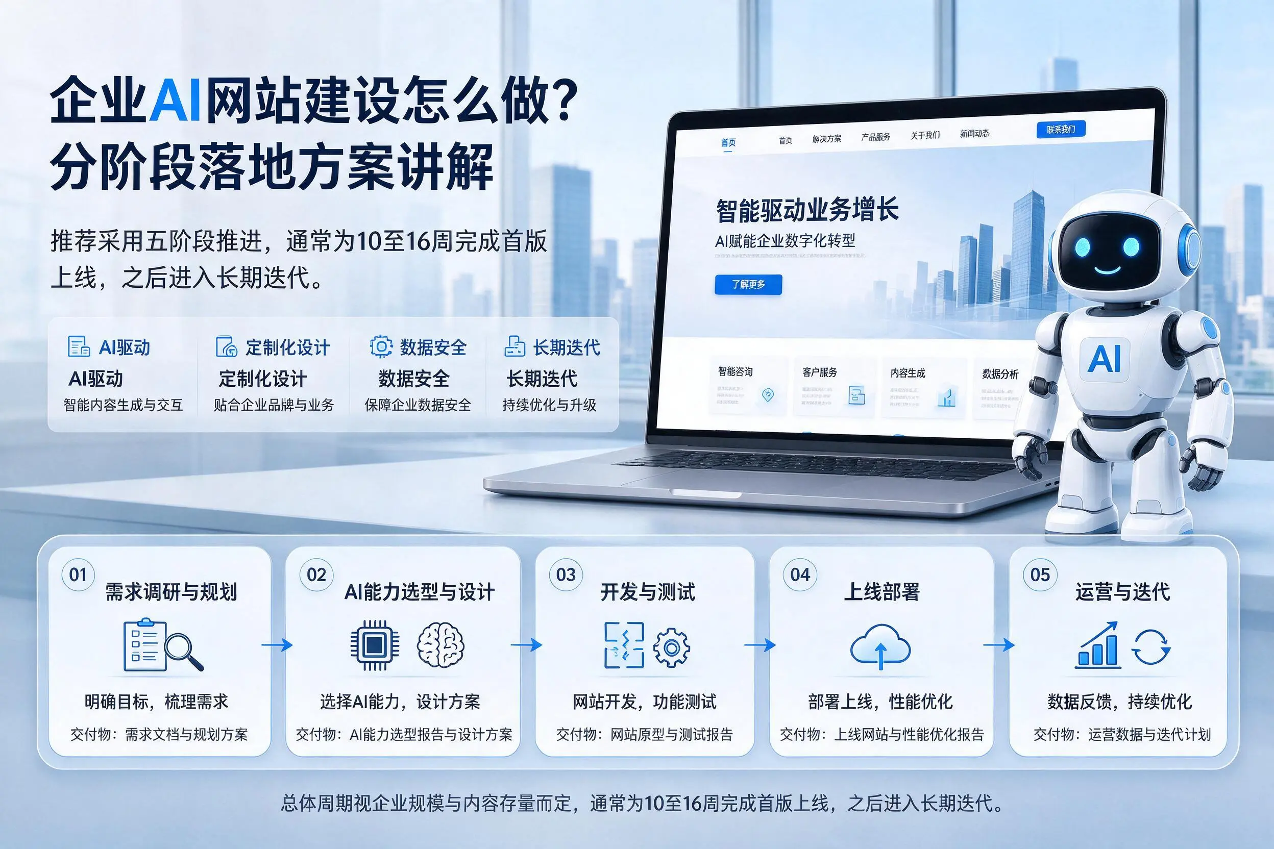 南充企业AI网站建设怎么做？分阶段落地方案讲解