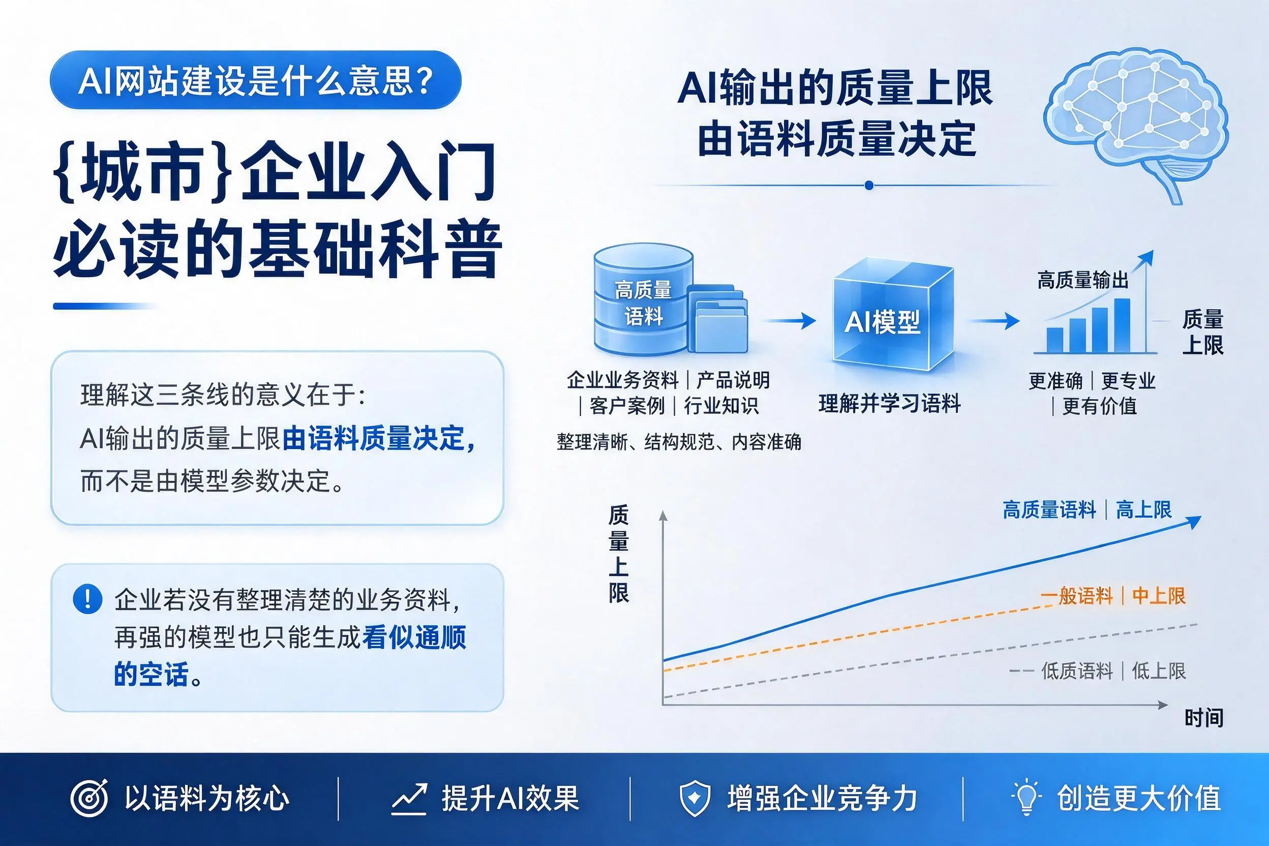 AI网站建设是什么意思？南充企业入门必读的基础科普