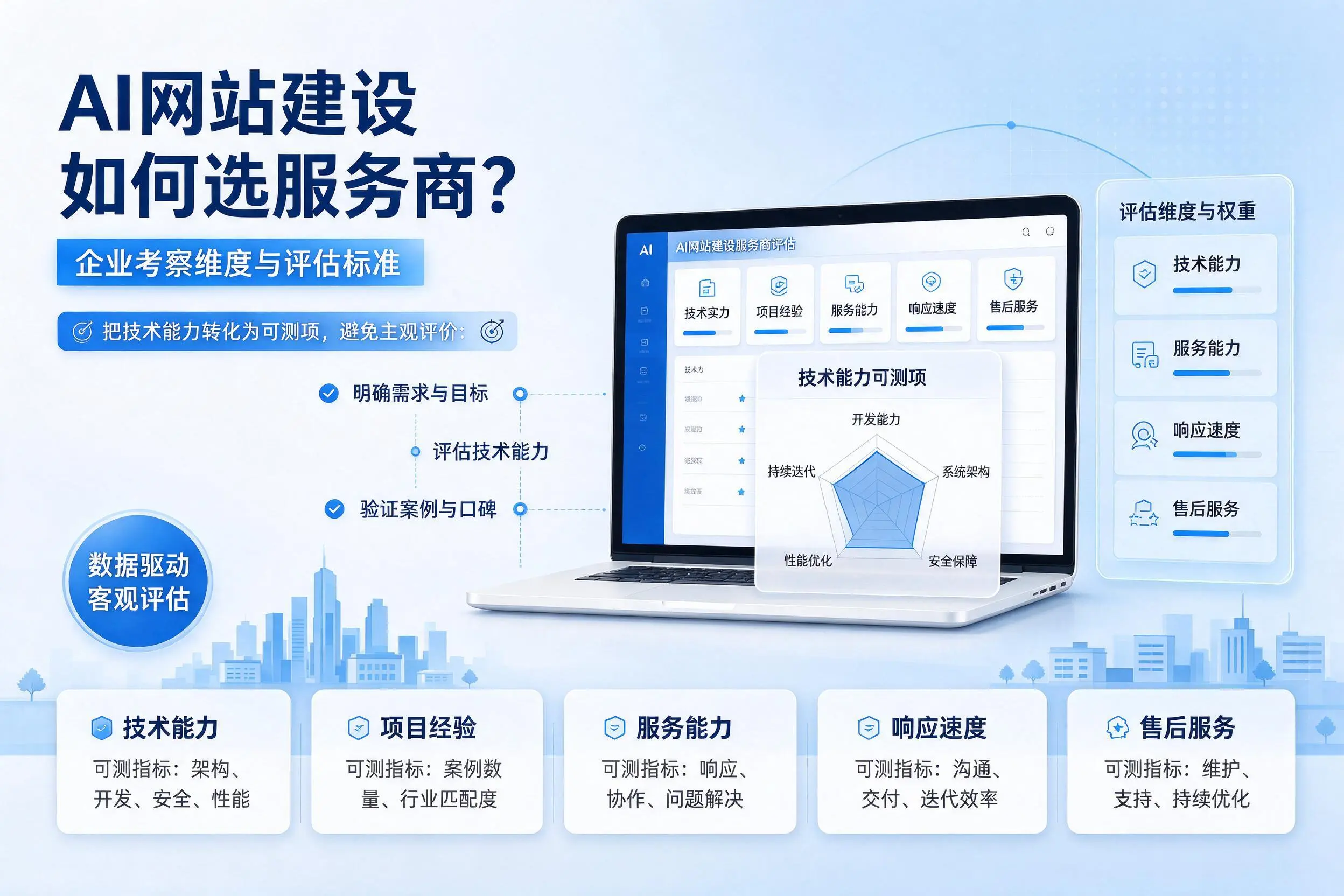 AI网站建设如何选服务商？南充企业考察维度与评估标准