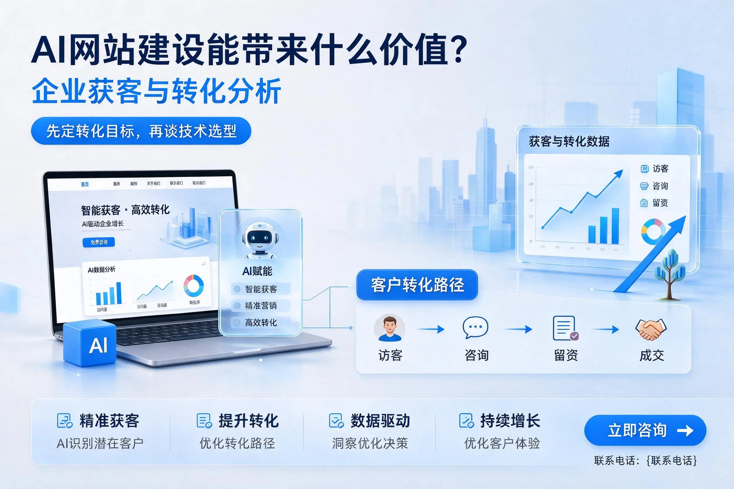 AI网站建设能带来什么价值？南充企业获客与转化分析