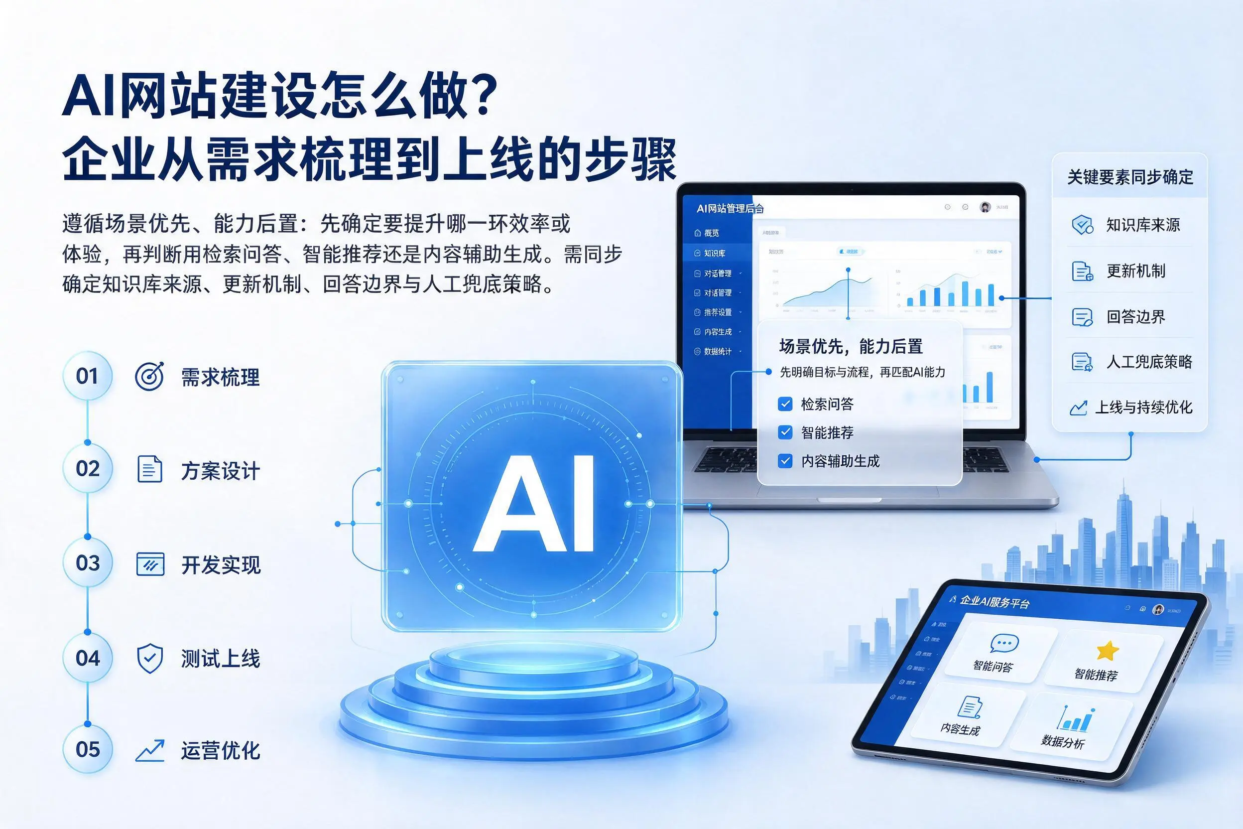 AI网站建设怎么做？南充企业从需求梳理到上线的步骤