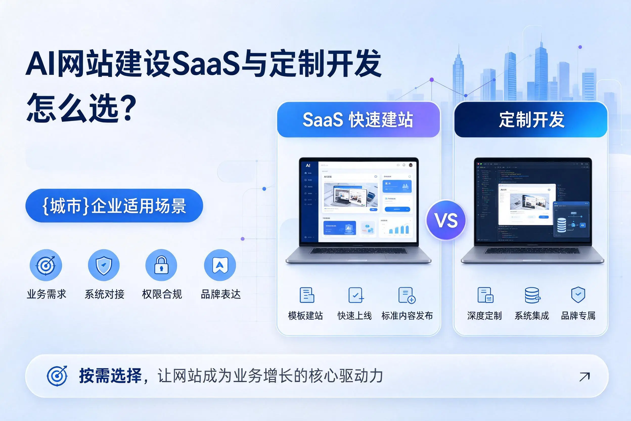 AI网站建设SaaS与定制开发怎么选?南充企业适用场景