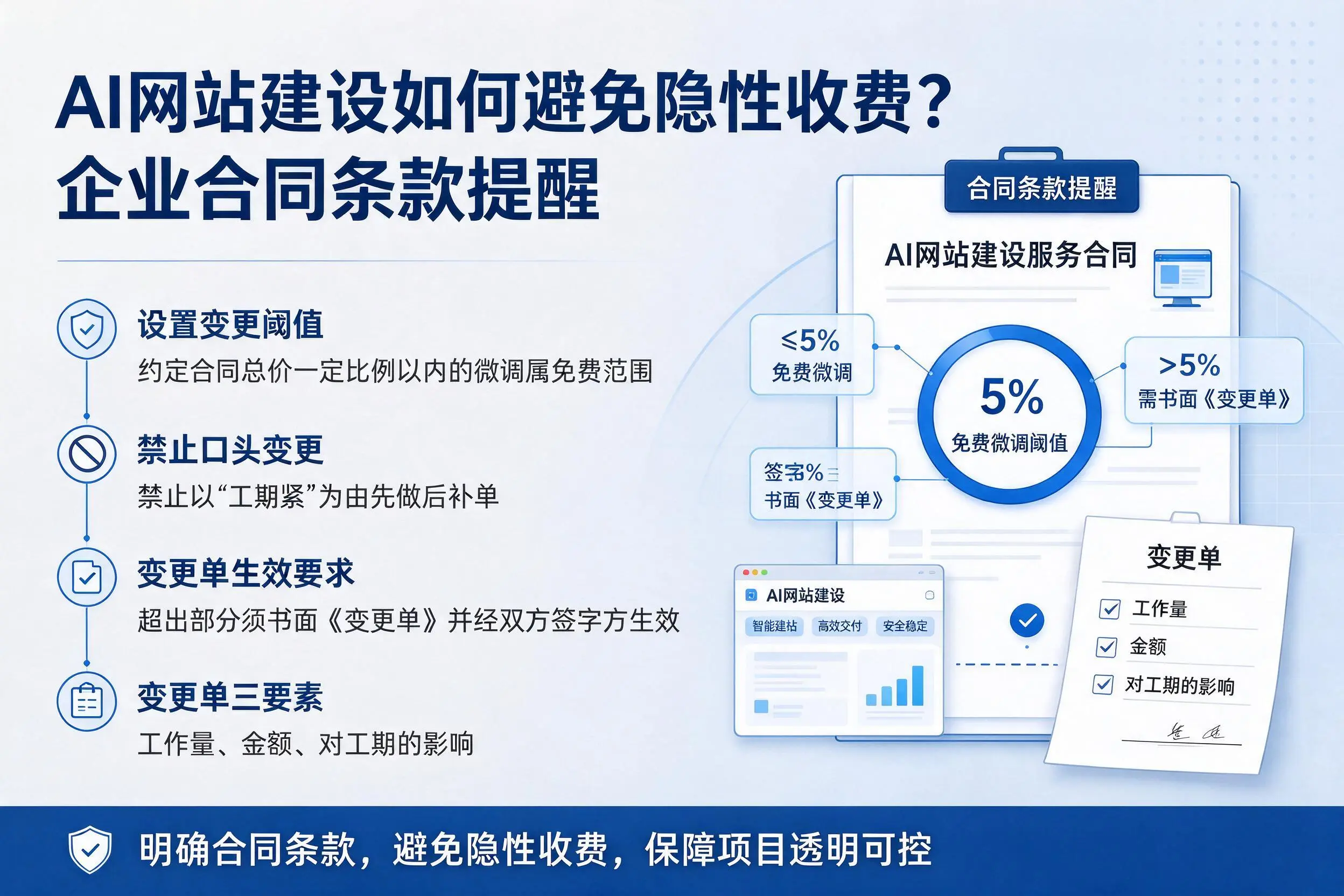 AI网站建设如何避免隐性收费?南充企业合同条款提醒